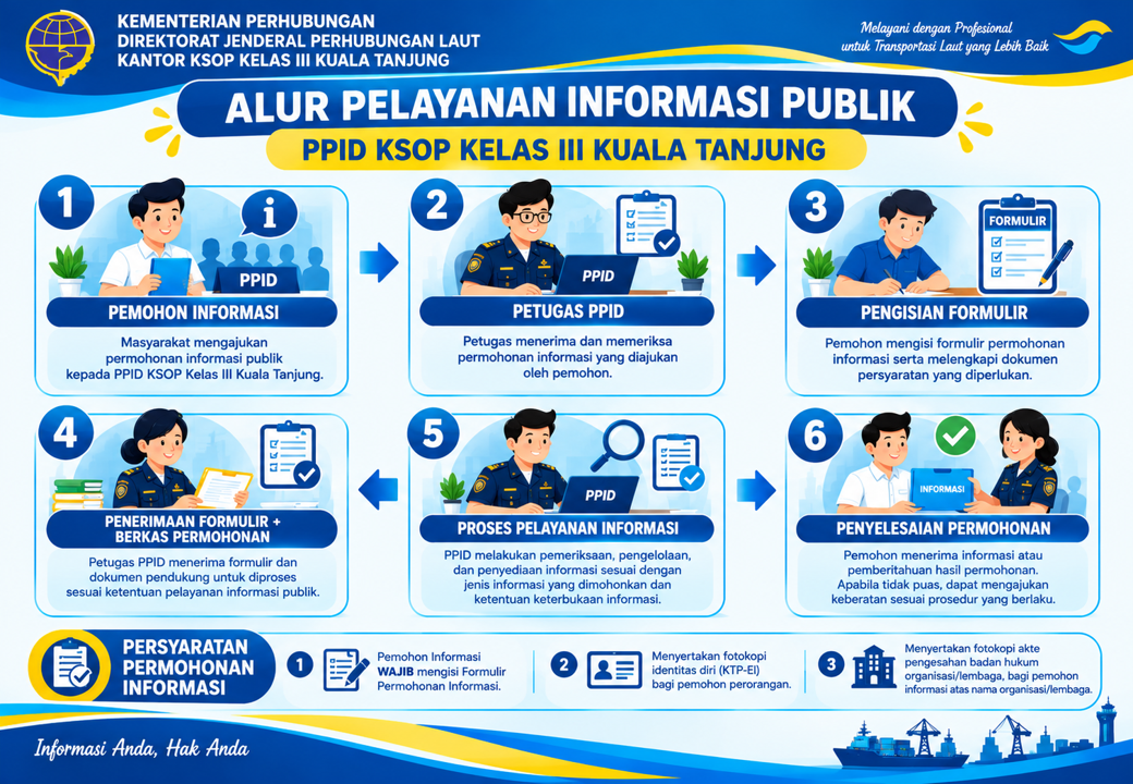 Alur Layanan Informasi Publik